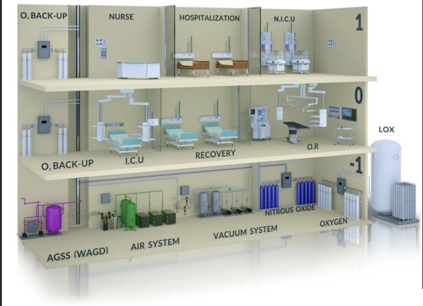 Medical Gas Installation