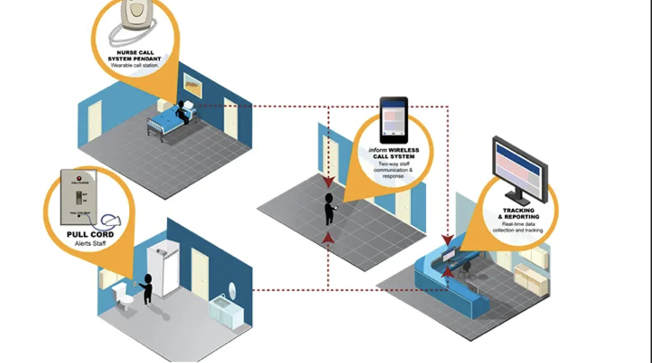 Nurse Call System Installation